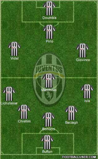 Juventus Formation 2012