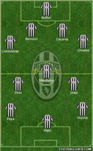 Juventus Formation 2012