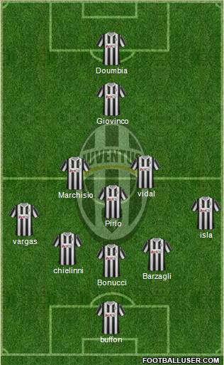 Juventus Formation 2012