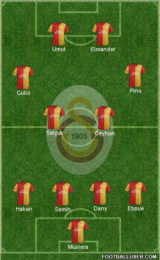 Galatasaray SK Formation 2012