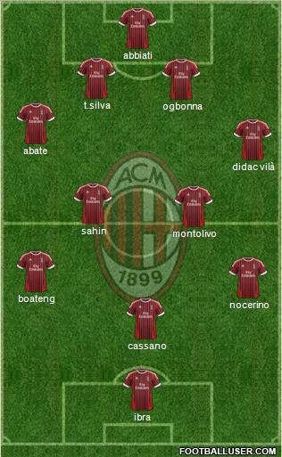 A.C. Milan Formation 2012