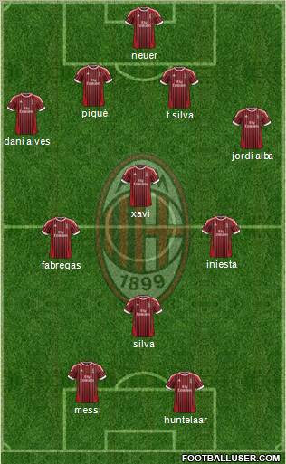A.C. Milan Formation 2012