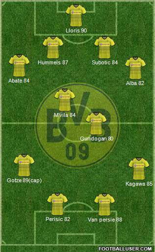 Borussia Dortmund Formation 2012
