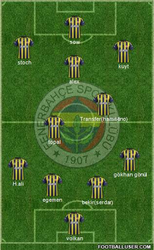 Fenerbahçe SK Formation 2012