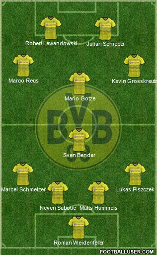 Borussia Dortmund Formation 2012