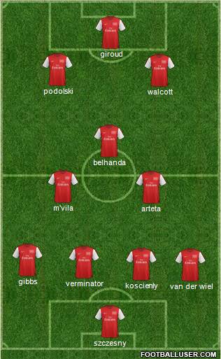 Arsenal Formation 2012