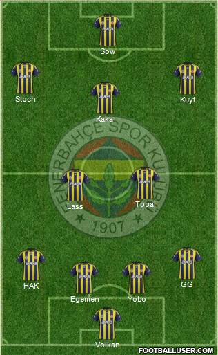 Fenerbahçe SK Formation 2012