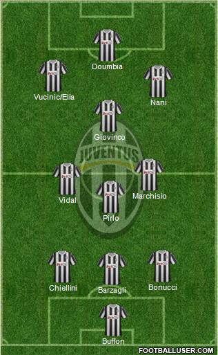 Juventus Formation 2012