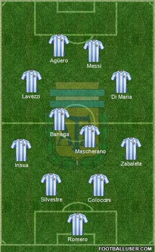 Argentina Formation 2012