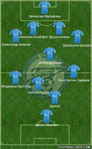 Zenit St. Petersburg Formation 2012