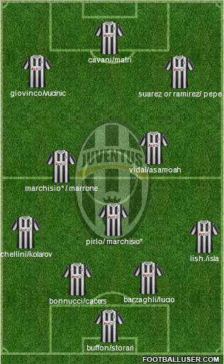 Juventus Formation 2012