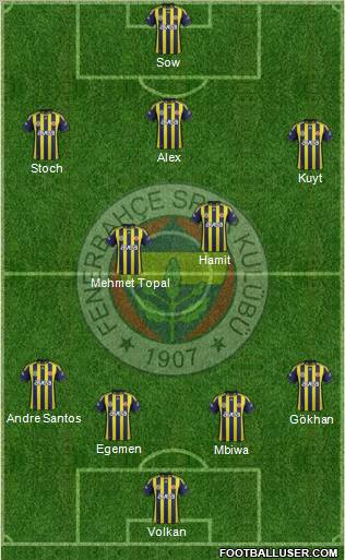 Fenerbahçe SK Formation 2012