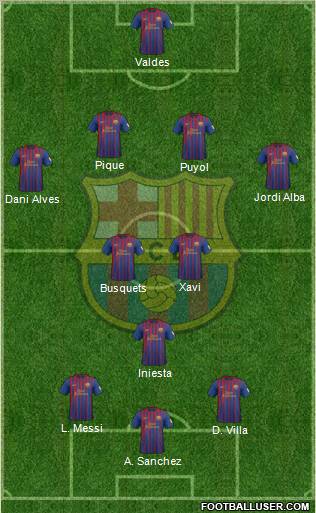 F.C. Barcelona Formation 2012