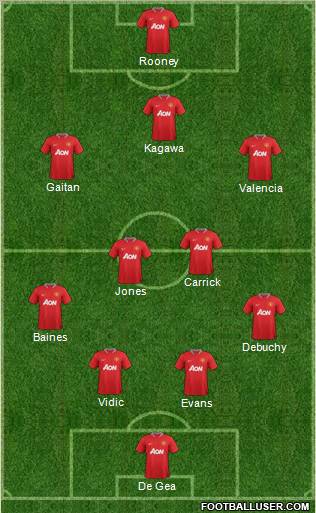 Manchester United Formation 2012