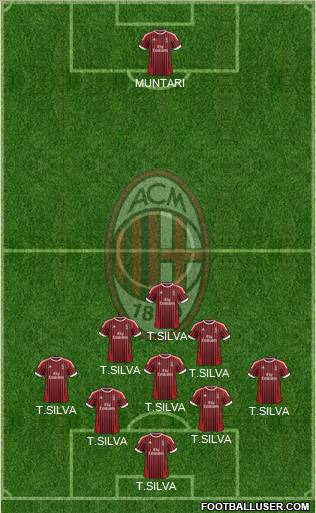 A.C. Milan Formation 2012