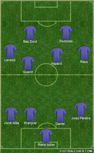Dream Team Formation 2012