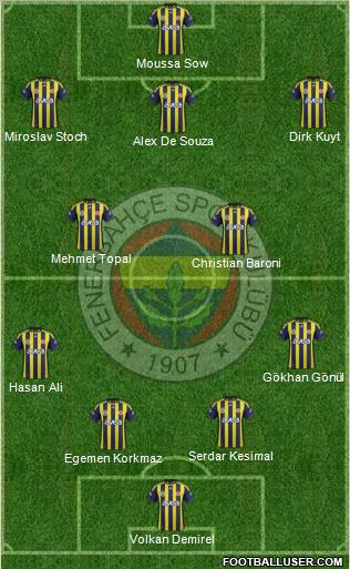 Fenerbahçe SK Formation 2012