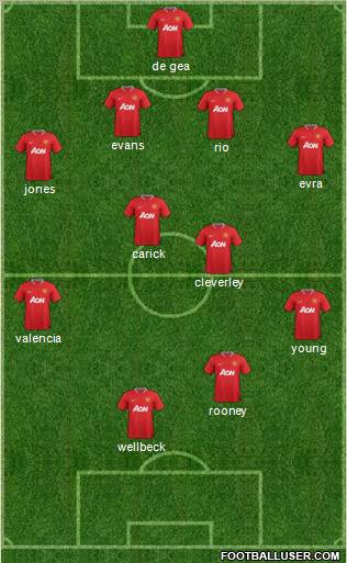 Manchester United Formation 2012
