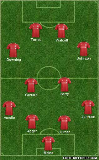 Liverpool Formation 2012