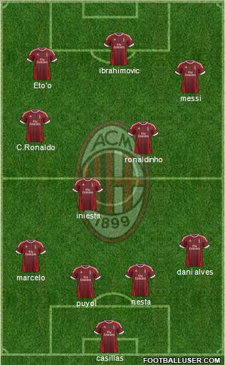 A.C. Milan Formation 2012