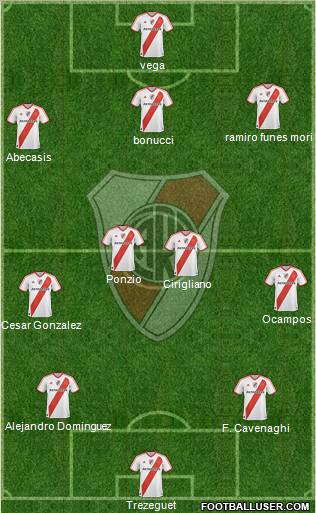 River Plate Formation 2012