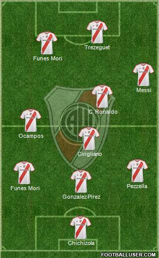 River Plate Formation 2012