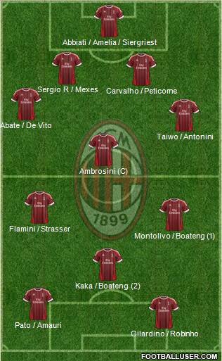 A.C. Milan Formation 2012