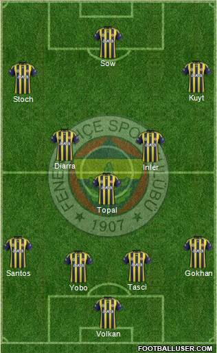 Fenerbahçe SK Formation 2012
