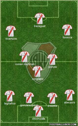 River Plate Formation 2012