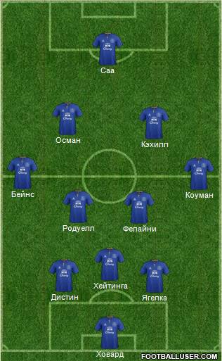 Everton Formation 2012