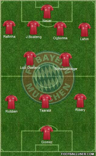 FC Bayern München Formation 2012