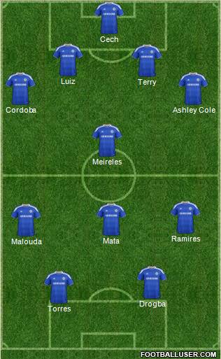Chelsea Formation 2012