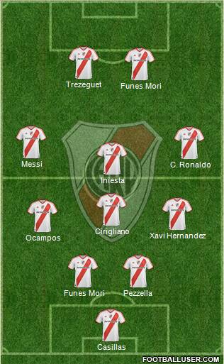 River Plate Formation 2012