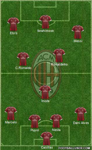 A.C. Milan Formation 2012