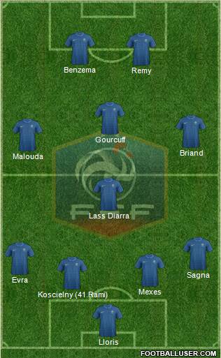 France Formation 2012