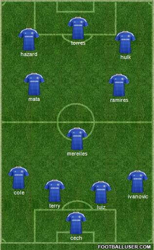 Chelsea Formation 2012