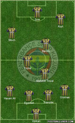 Fenerbahçe SK Formation 2012