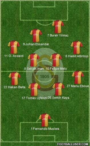 Galatasaray SK Formation 2012