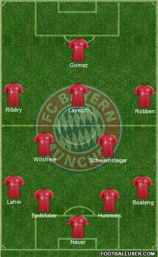 FC Bayern München Formation 2012