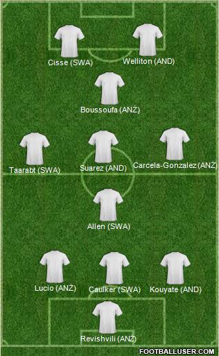 Fifa Team Formation 2012