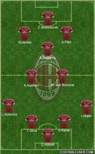 A.C. Milan Formation 2012