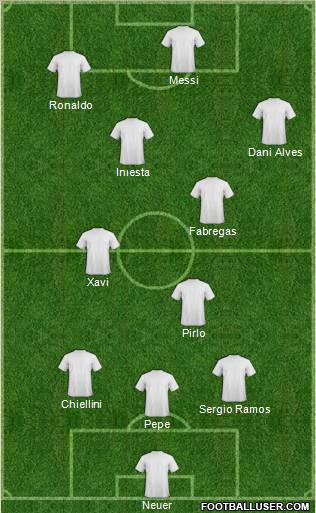 Dream Team Formation 2012
