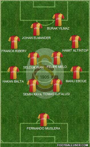 Galatasaray SK Formation 2012