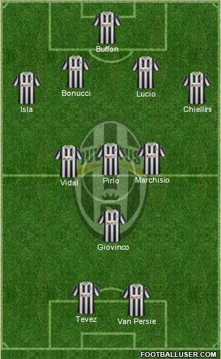 Juventus Formation 2012