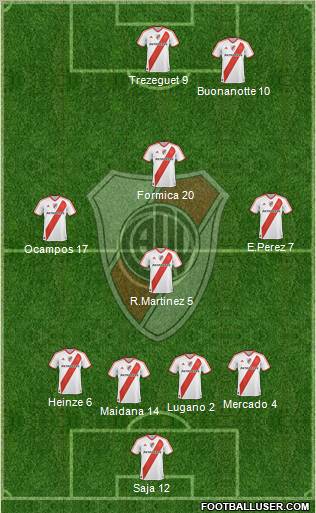 River Plate Formation 2012