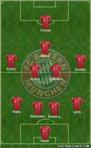 FC Bayern München Formation 2012