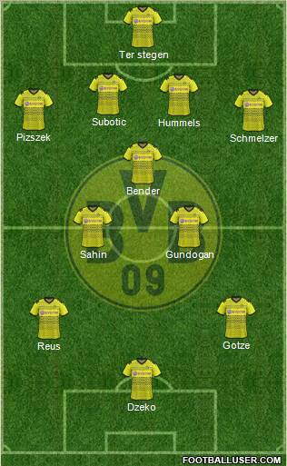 Borussia Dortmund Formation 2012