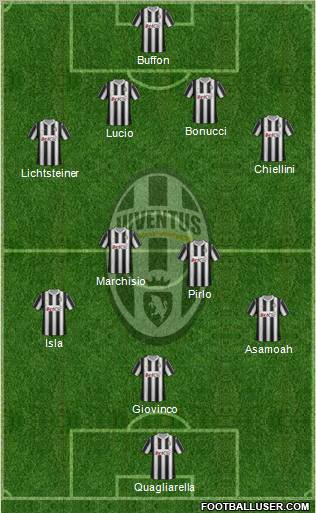 Juventus Formation 2012