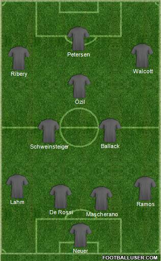 Fifa Team Formation 2012