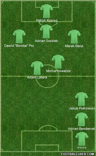 Dream Team Formation 2012